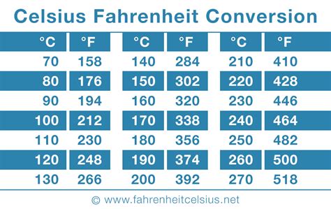 44 degrees celcius in farenheit